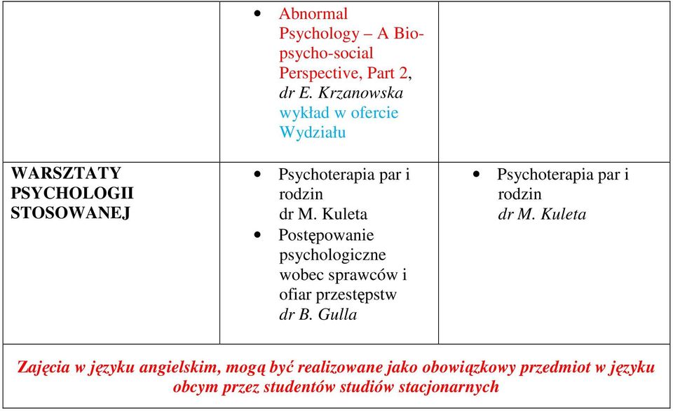 Kuleta Postępowanie psychologiczne wobec sprawców i ofiar przestępstw dr B.