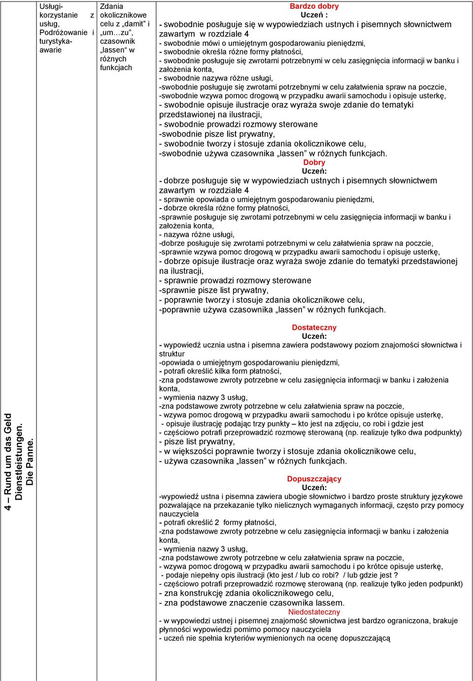 zasięgnięcia informacji w banku i załoŝenia konta, - swobodnie nazywa róŝne usługi, -swobodnie posługuje się zwrotami potrzebnymi w celu załatwienia spraw na poczcie, -swobodnie wzywa pomoc drogową w