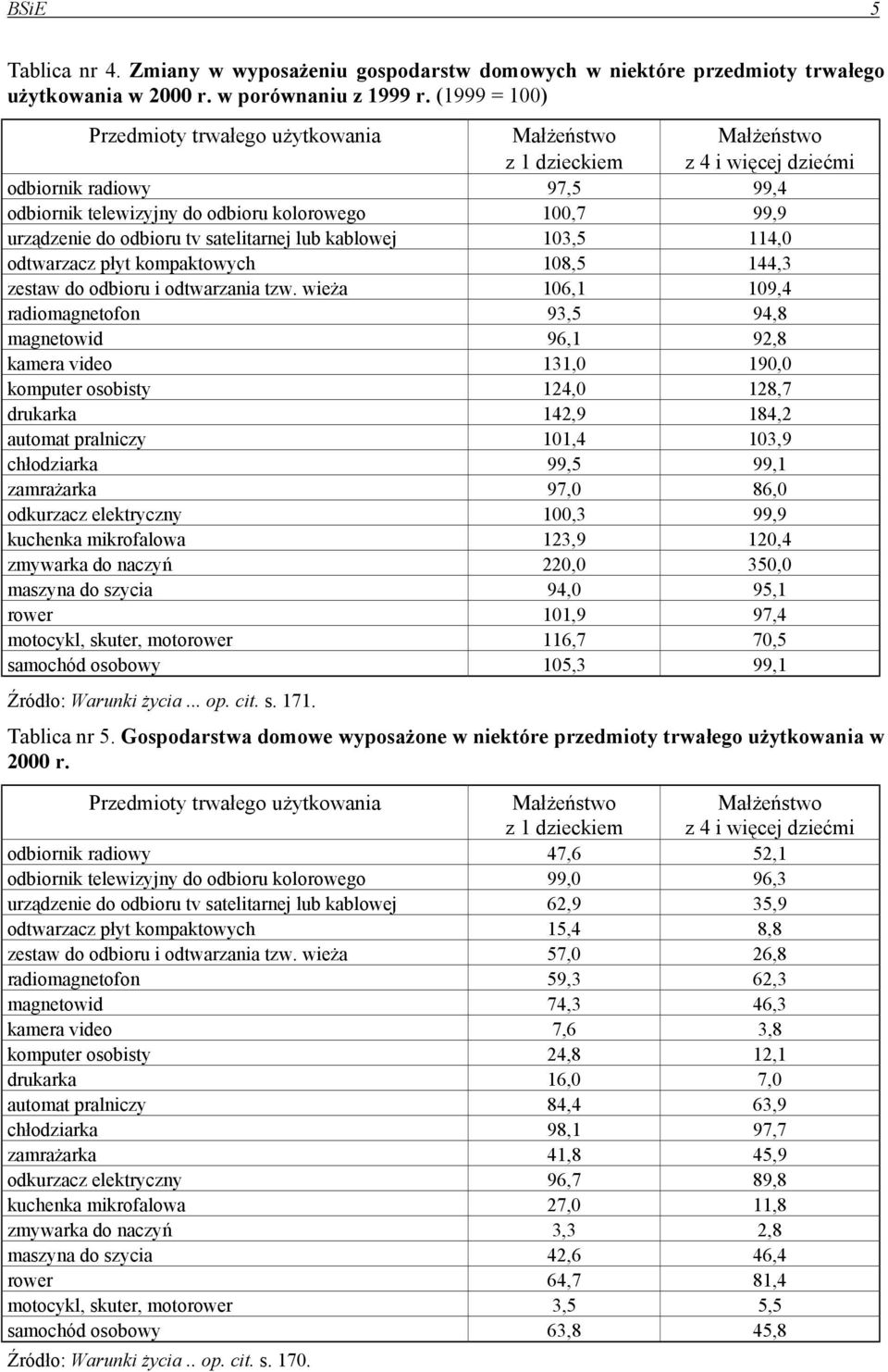 satelitarnej lub kablowej 103,5 114,0 odtwarzacz płyt kompaktowych 108,5 144,3 zestaw do odbioru i odtwarzania tzw.