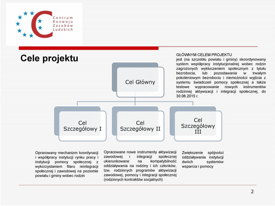 integracji społecznej, do 30.06.2015 r.