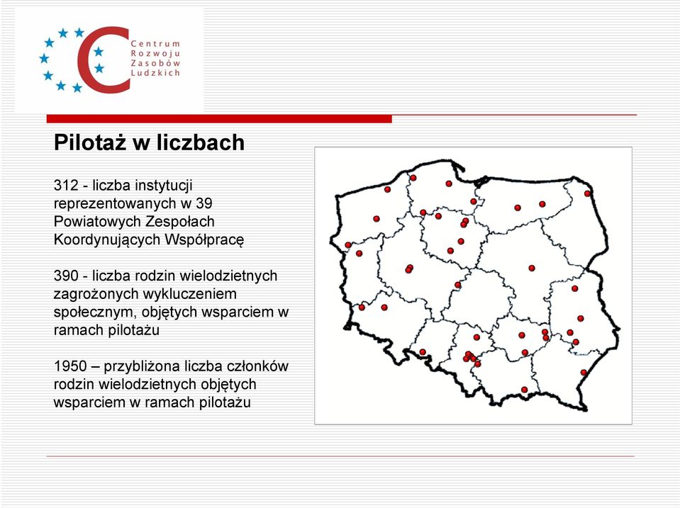 zagrożonych wykluczeniem społecznym, objętych wsparciem w ramach pilotażu 1950