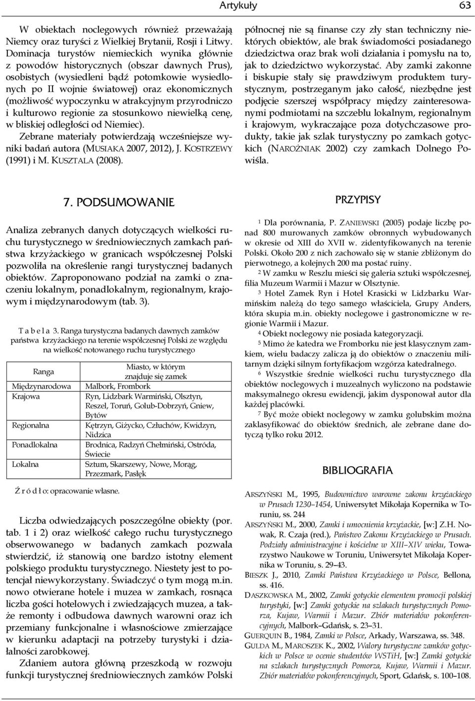 wypoczynku w atrakcyjnym przyrodniczo i kulturowo regionie za stosunkowo niewielką cenę, w bliskiej odległości od Niemiec).