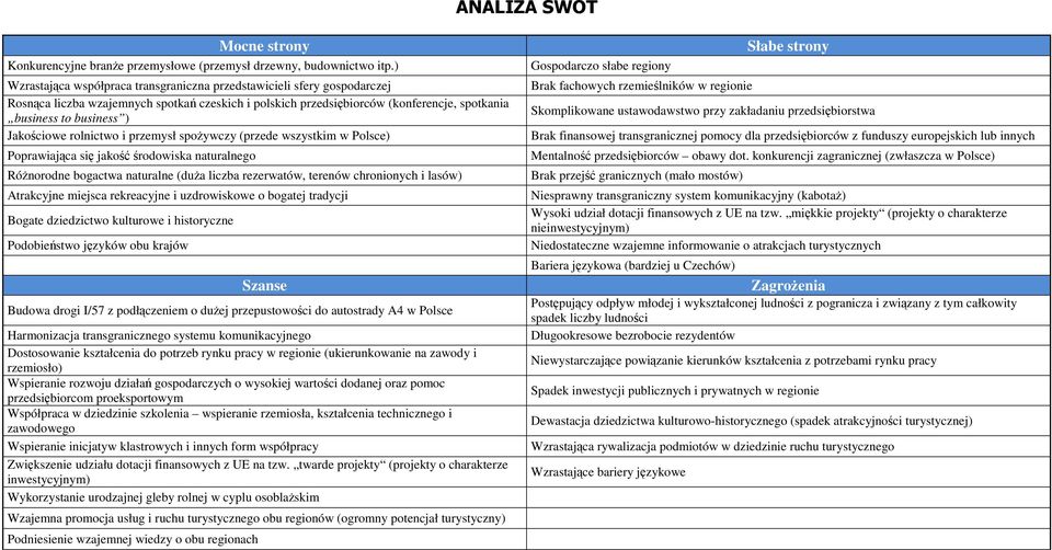 Jakościowe rolnictwo i przemysł spoŝywczy (przede wszystkim w Polsce) Poprawiająca się jakość środowiska naturalnego RóŜnorodne bogactwa naturalne (duŝa liczba rezerwatów, terenów chronionych i