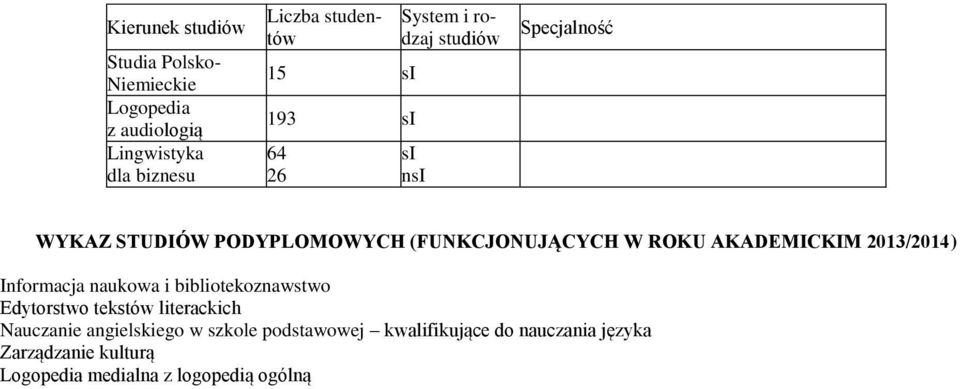 Informacja naukowa i bibliotekoznawstwo Edytorstwo tekstów literackich Nauczanie angielskiego w