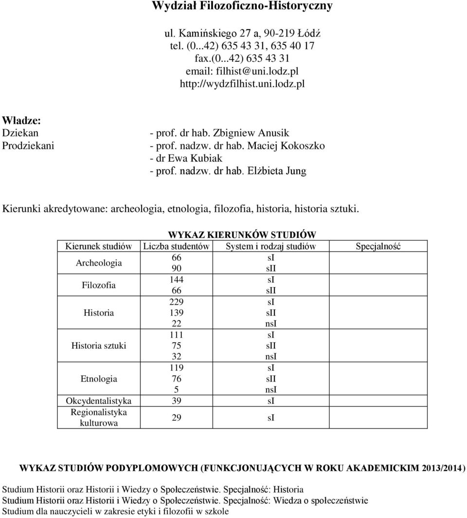 WYKAZ KIERUNKÓW STUDIÓW Kierunek Liczba studentów Archeologia 66 90 I Filozofia 144 66 I Historia 229 139 22 I n Historia sztuki Etnologia 111 75 32 119 76 5 I n I n Okcydentalistyka 39