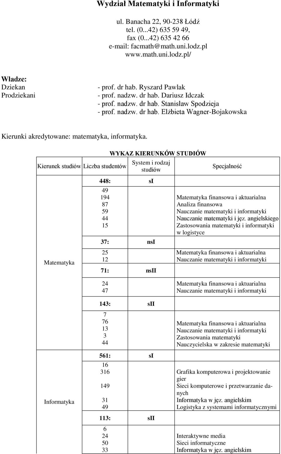 Kierunek Liczba studentów Matematyka WYKAZ KIERUNKÓW STUDIÓW 448: 49 194 87 59 44 15 37: n 25 12 71: ni Matematyka finansowa i aktuarialna Analiza finansowa Nauczanie matematyki i informatyki