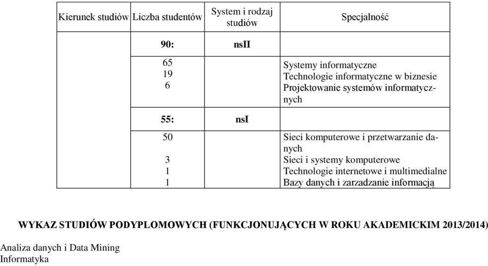 systemy komputerowe Technologie internetowe i multimedialne Bazy danych i zarzadzanie informacją WYKAZ