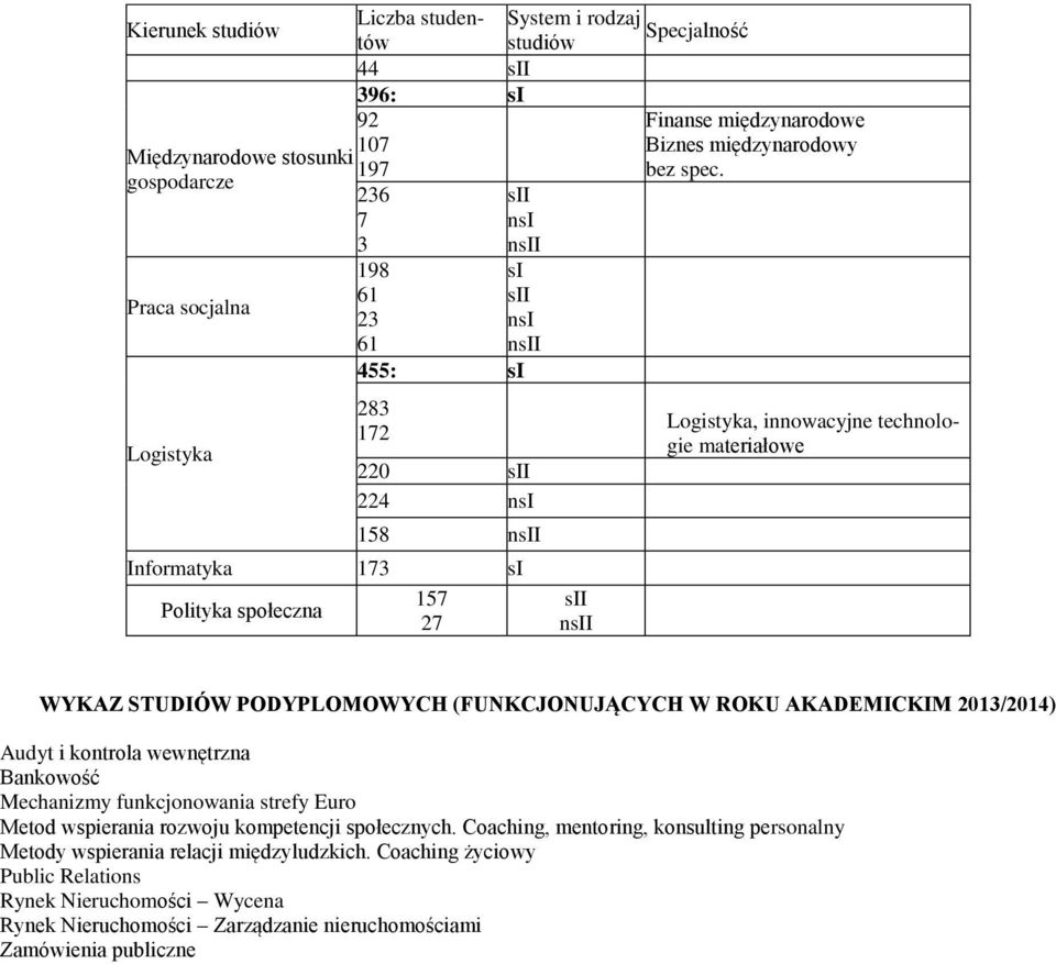 Logistyka, innowacyjne technologie materiałowe WYKAZ STUDIÓW PODYPLOMOWYCH (FUNKCJONUJĄCYCH W ROKU AKADEMICKIM 2013/2014) Audyt i kontrola wewnętrzna Bankowość Mechanizmy