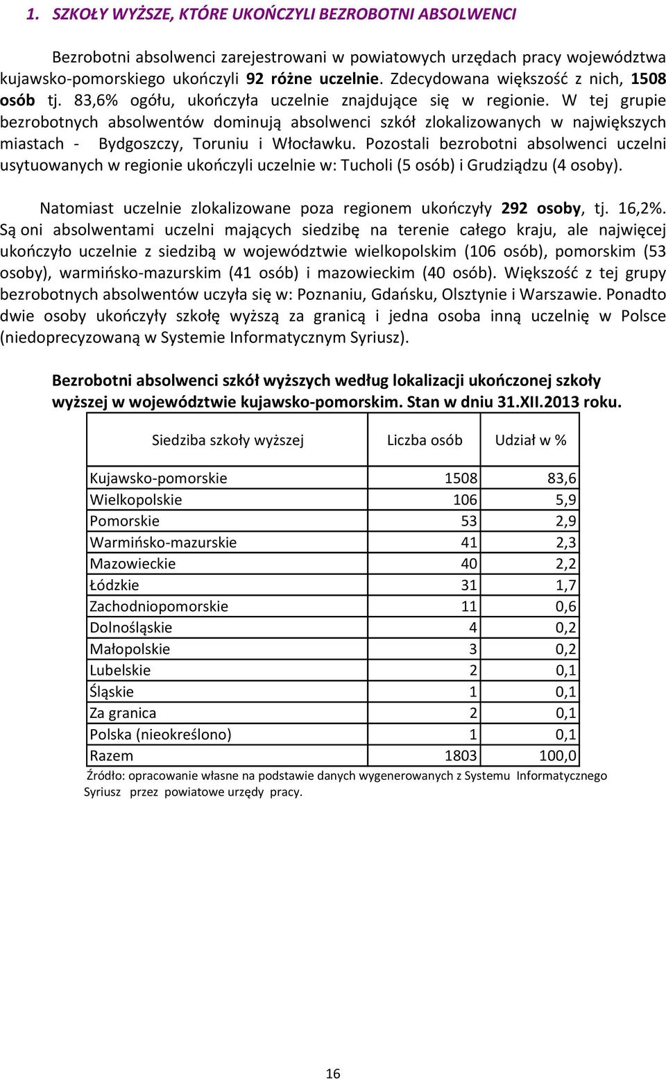 W tej grupie bezrobotnych absolwentów dominują absolwenci szkół zlokalizowanych w największych miastach Bydgoszczy, Toruniu i Włocławku.