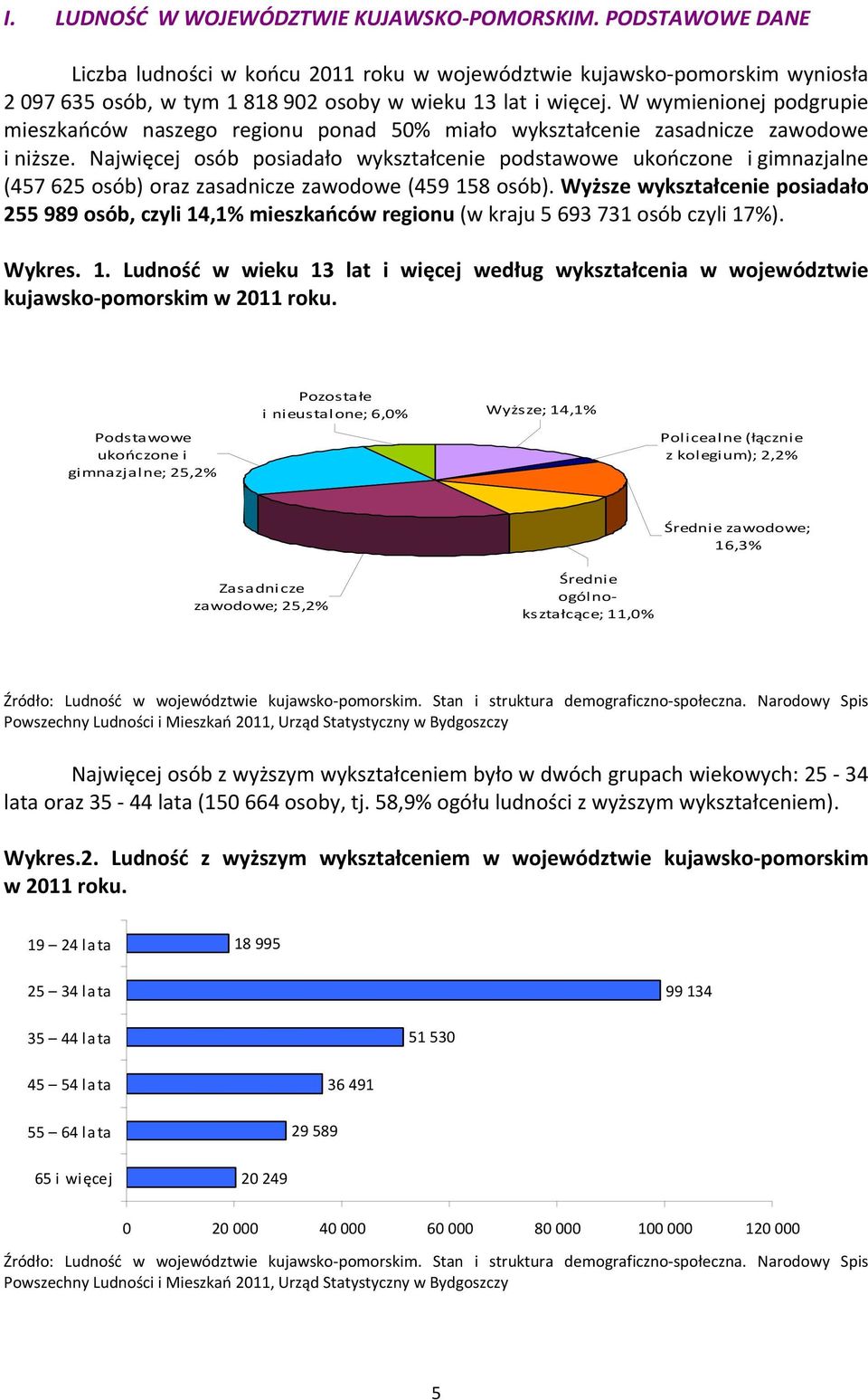 W wymienionej podgrupie mieszkańców naszego regionu ponad 50% miało wykształcenie zasadnicze zawodowe i niższe.