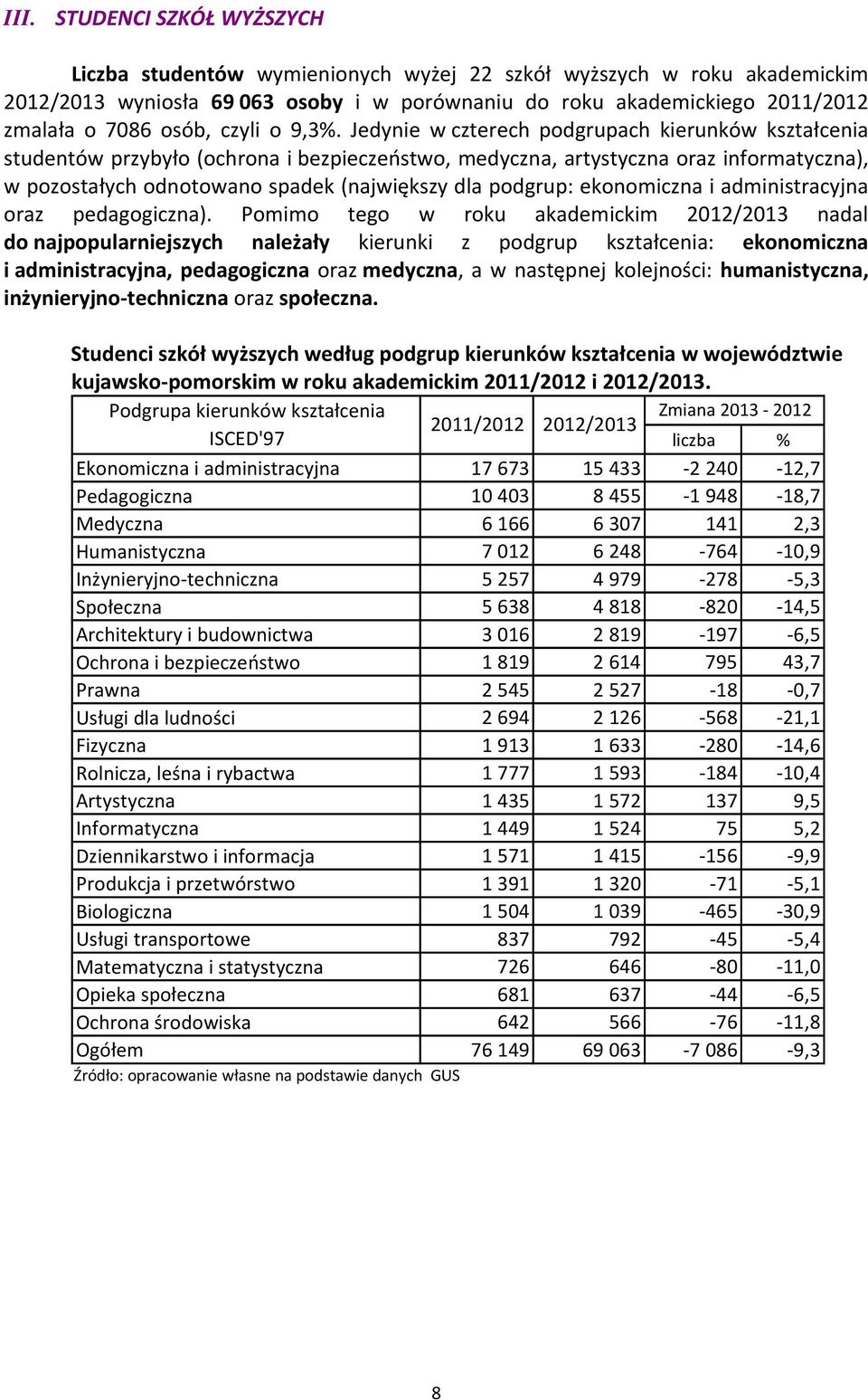 Jedynie w czterech podgrupach kierunków kształcenia studentów przybyło (ochrona i bezpieczeństwo, medyczna, artystyczna oraz informatyczna), w pozostałych odnotowano spadek (największy dla podgrup: