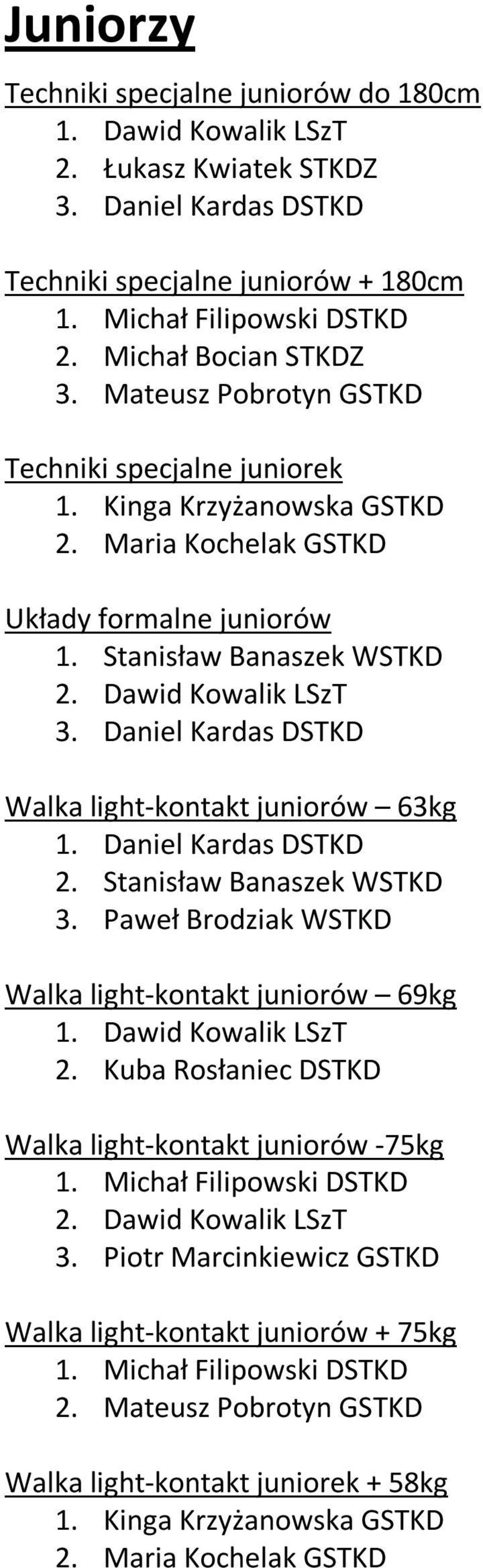 Daniel Kardas DSTKD Walka light-kontakt juniorów 63kg 1. Daniel Kardas DSTKD 2. Stanisław Banaszek WSTKD 3. Paweł Brodziak WSTKD Walka light-kontakt juniorów 69kg 1. Dawid Kowalik LSzT 2.