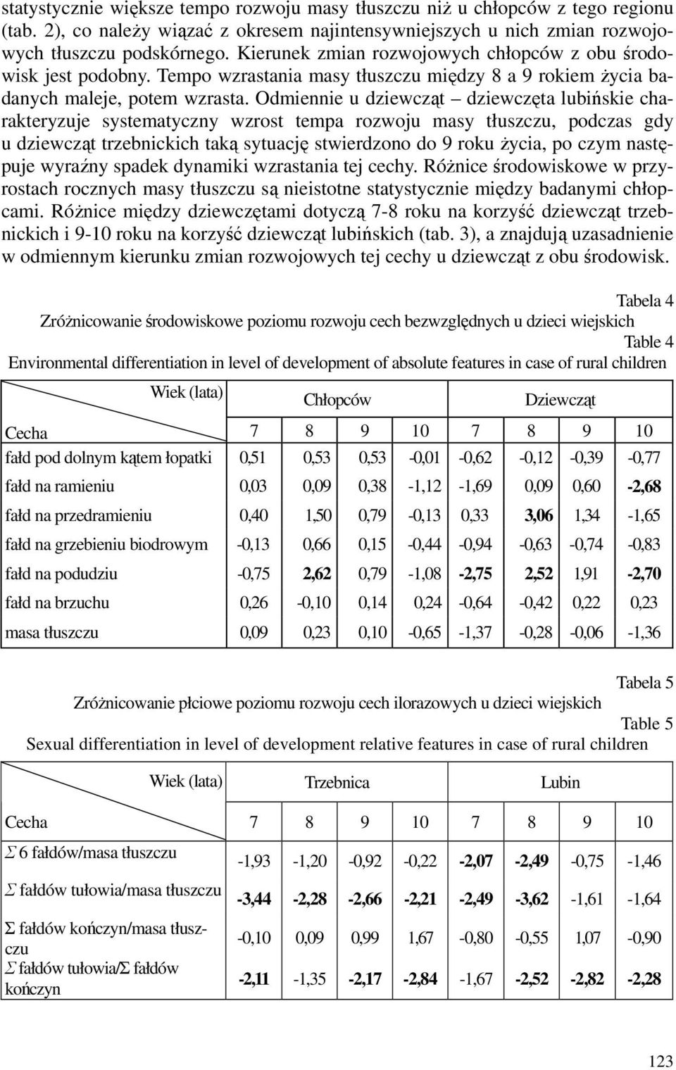 Odmiennie u dziewcząt dziewczęta lubińskie charakteryzuje systematyczny wzrost tempa rozwoju masy tłuszczu, podczas gdy u dziewcząt trzebnickich taką sytuację stwierdzono do 9 roku życia, po czym