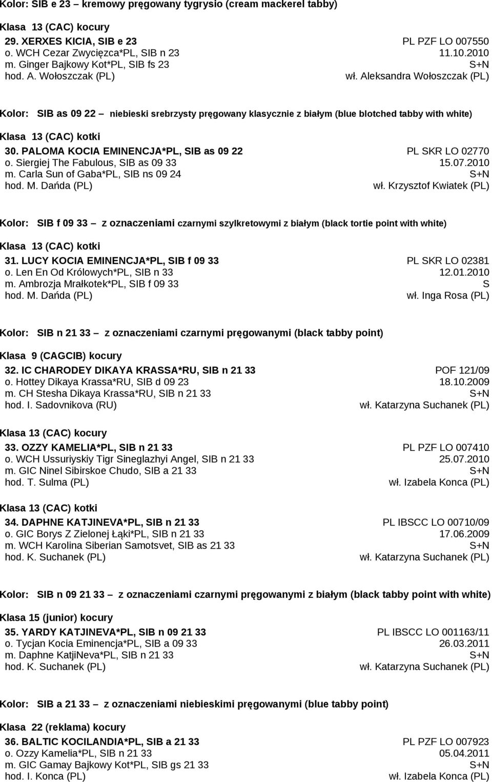 PALOMA KOCIA EMINENCJA*PL, SIB as 09 22 o. Siergiej The Fabulous, SIB as 09 33 m. Carla Sun of Gaba*PL, SIB ns 09 24 hod. M. Dańda (PL) PL SKR LO 02770 15.07.2010 wł.