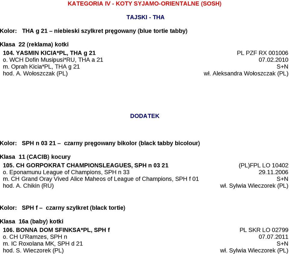 Aleksandra Wołoszczak (PL) DODATEK Kolor: SPH n 03 21 czarny pręgowany bikolor (black tabby bicolour) Klasa 11 (CACIB) kocury 105. CH GORPOKRAT CHAMPIONSLEAGUES, SPH n 03 21 o.