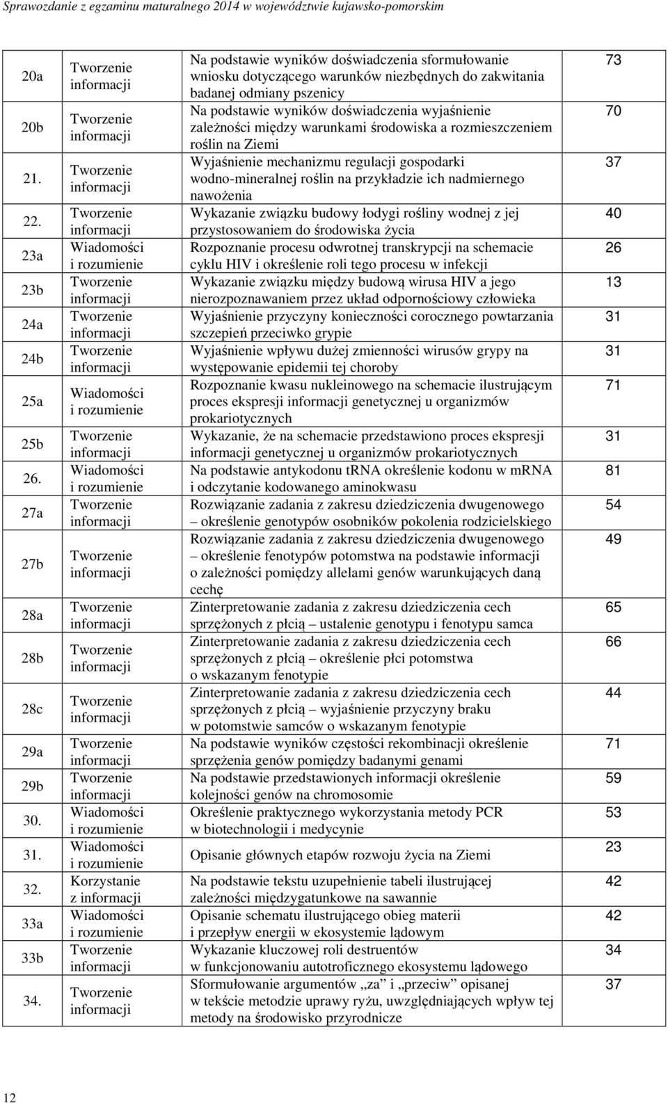 warunkami środowiska a rozmieszczeniem roślin na Ziemi Wyjaśnienie mechanizmu regulacji gospodarki wodno-mineralnej roślin na przykładzie ich nadmiernego nawożenia Wykazanie związku budowy łodygi