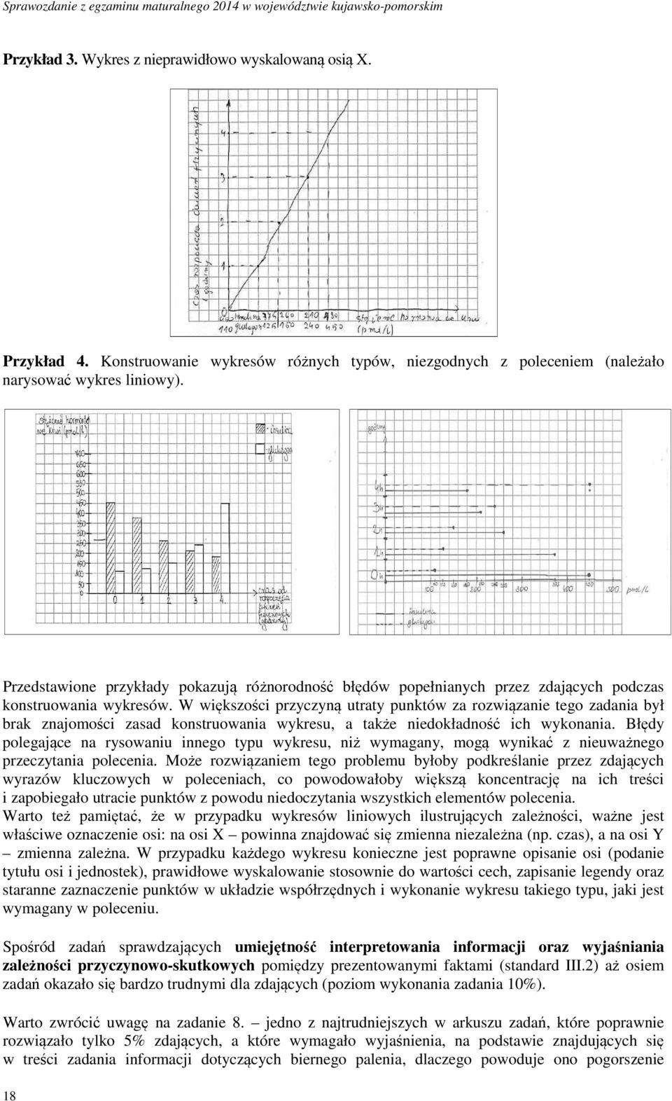 Przedstawione przykłady pokazują różnorodność błędów popełnianych przez zdających podczas konstruowania wykresów.