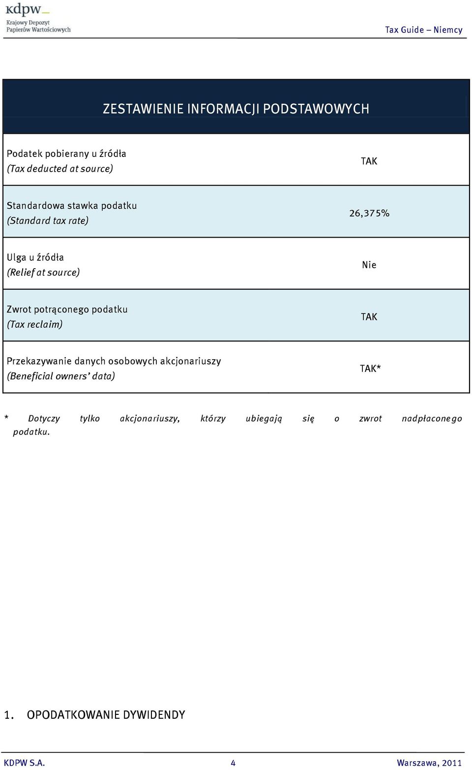 (Tax reclaim) TAK Przekazywanie danych osobowych akcjonariuszy (Beneficial owners data) TAK* * Dotyczy tylko
