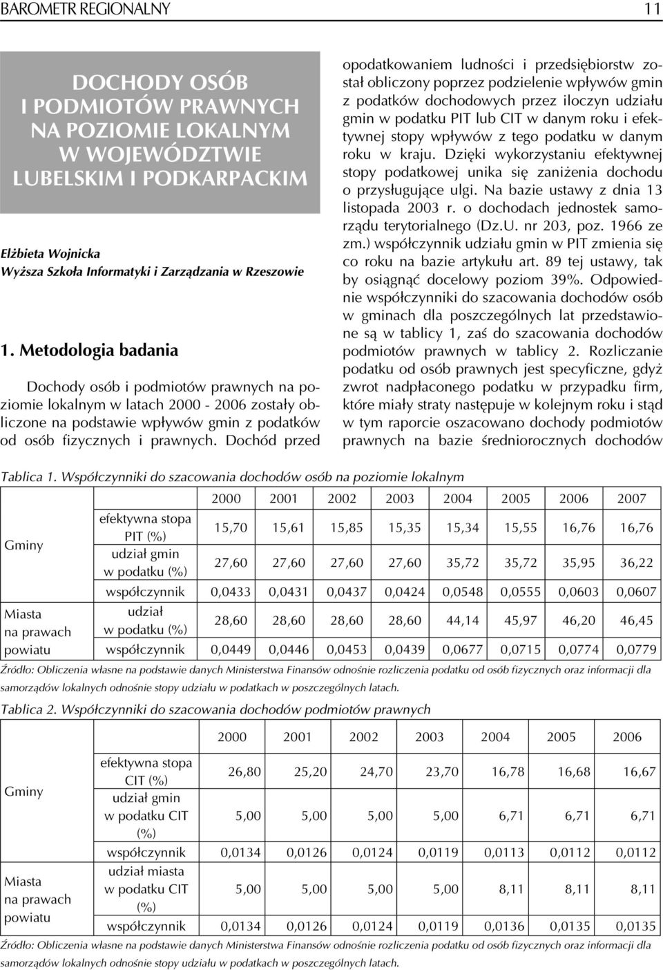 Dochód przed opodatkowaniem ludności i przedsiębiorstw został obliczony poprzez podzielenie wpływów gmin z podatków dochodowych przez iloczyn u gmin w podatku PIT lub CIT w danym roku i efektywnej