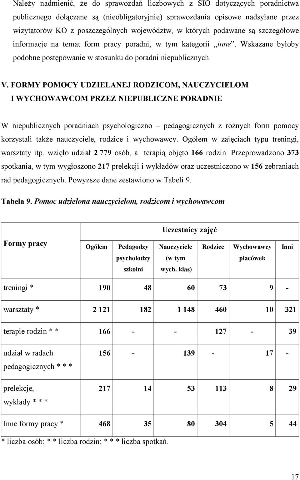 FORMY POMOCY UDZIELANEJ RODZICOM, NAUCZYCIELOM I WYCHOWAWCOM PRZEZ NIEPUBLICZNE PORADNIE W niepublicznych poradniach psychologiczno pedagogicznych z różnych form pomocy korzystali także nauczyciele,