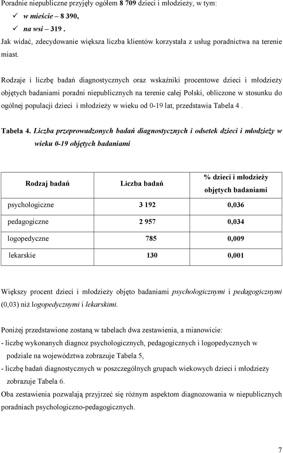 i młodzieży w wieku od 0-19 lat, przedstawia Tabela 4.