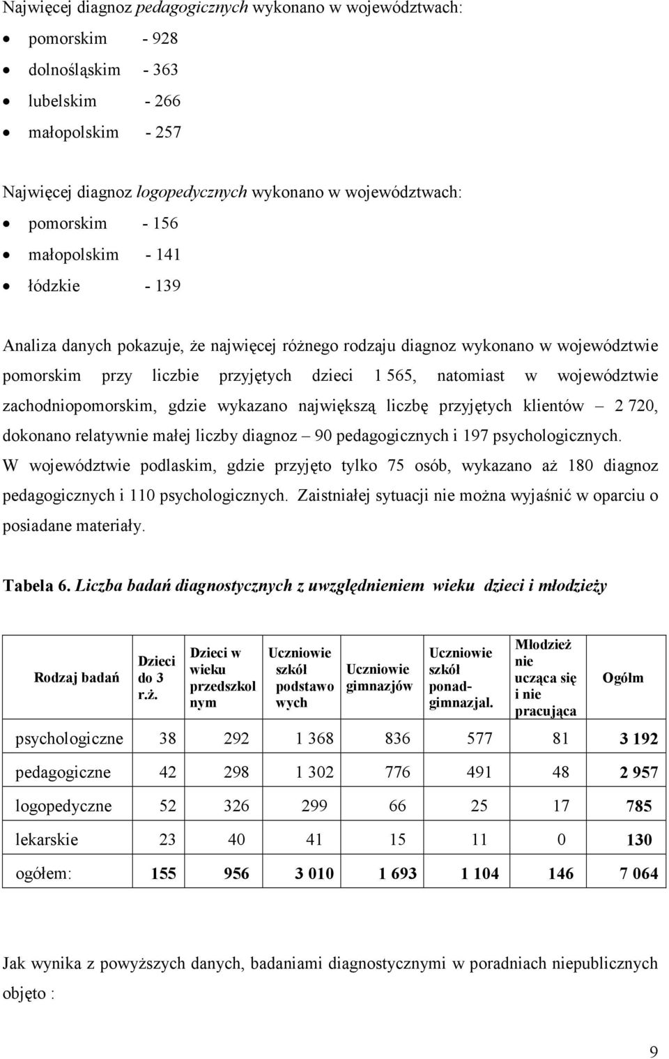 zachodniopomorskim, gdzie wykazano największą liczbę przyjętych klientów 2 720, dokonano relatywnie małej liczby diagnoz 90 pedagogicznych i 197 psychologicznych.