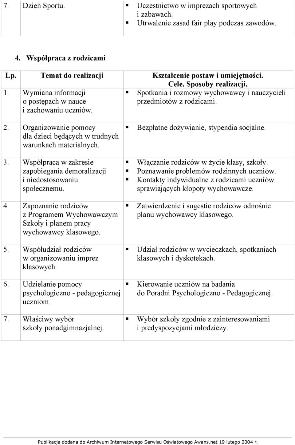 Współpraca w zakresie zapobiegania demoralizacji i niedostosowaniu społecznemu. 4. Zapoznanie rodziców z Programem Wychowawczym Szkoły i planem pracy wychowawcy klasowego. 5.