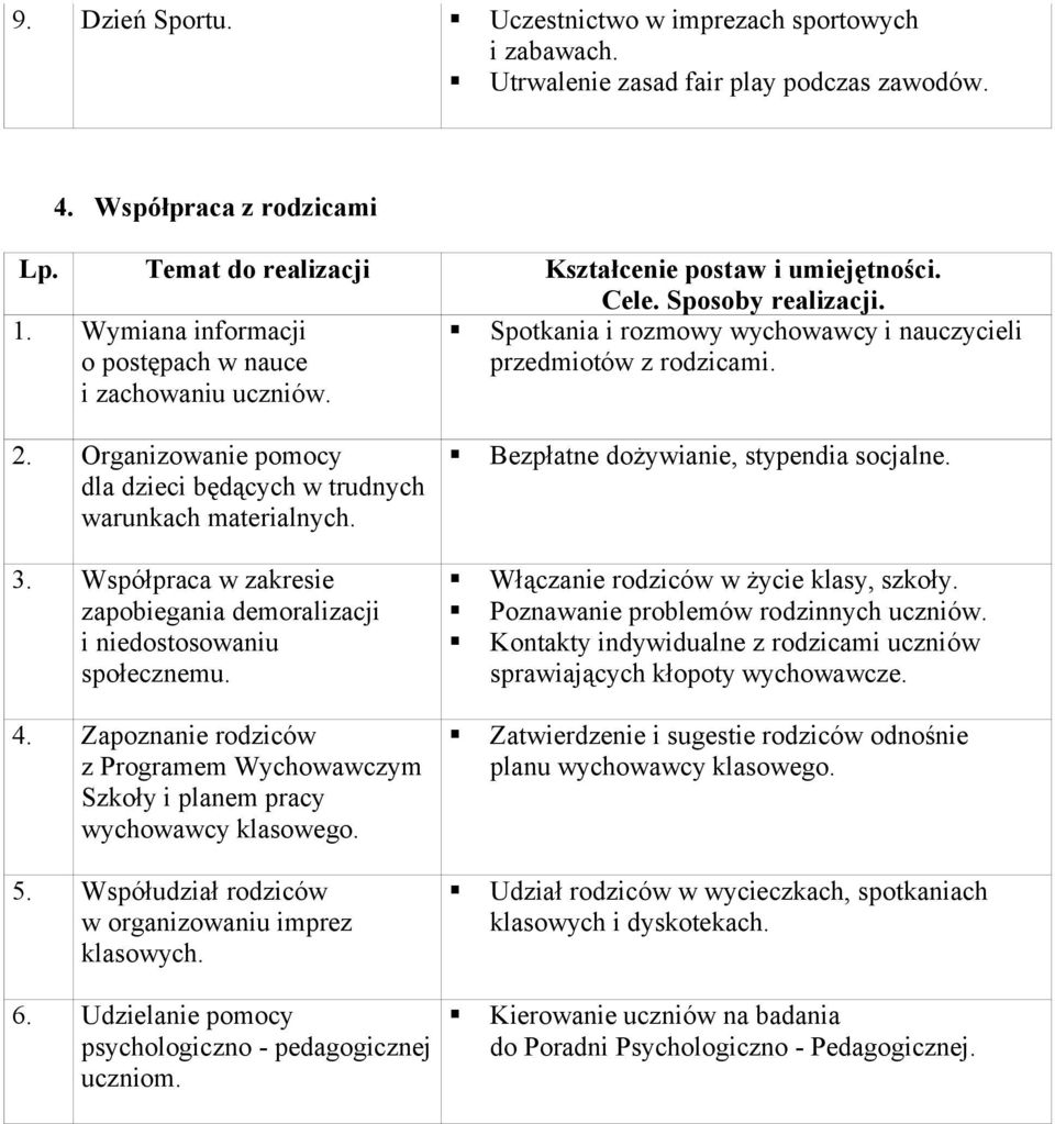 Współpraca w zakresie zapobiegania demoralizacji i niedostosowaniu społecznemu. 4. Zapoznanie rodziców z Programem Wychowawczym Szkoły i planem pracy wychowawcy klasowego. 5.