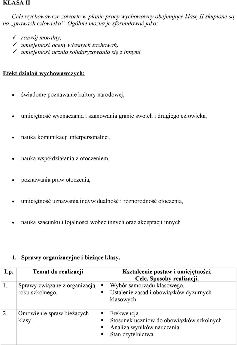 Efekt działań wychowawczych: świadome poznawanie kultury narodowej, umiejętność wyznaczania i szanowania granic swoich i drugiego człowieka, nauka komunikacji interpersonalnej, nauka współdziałania z