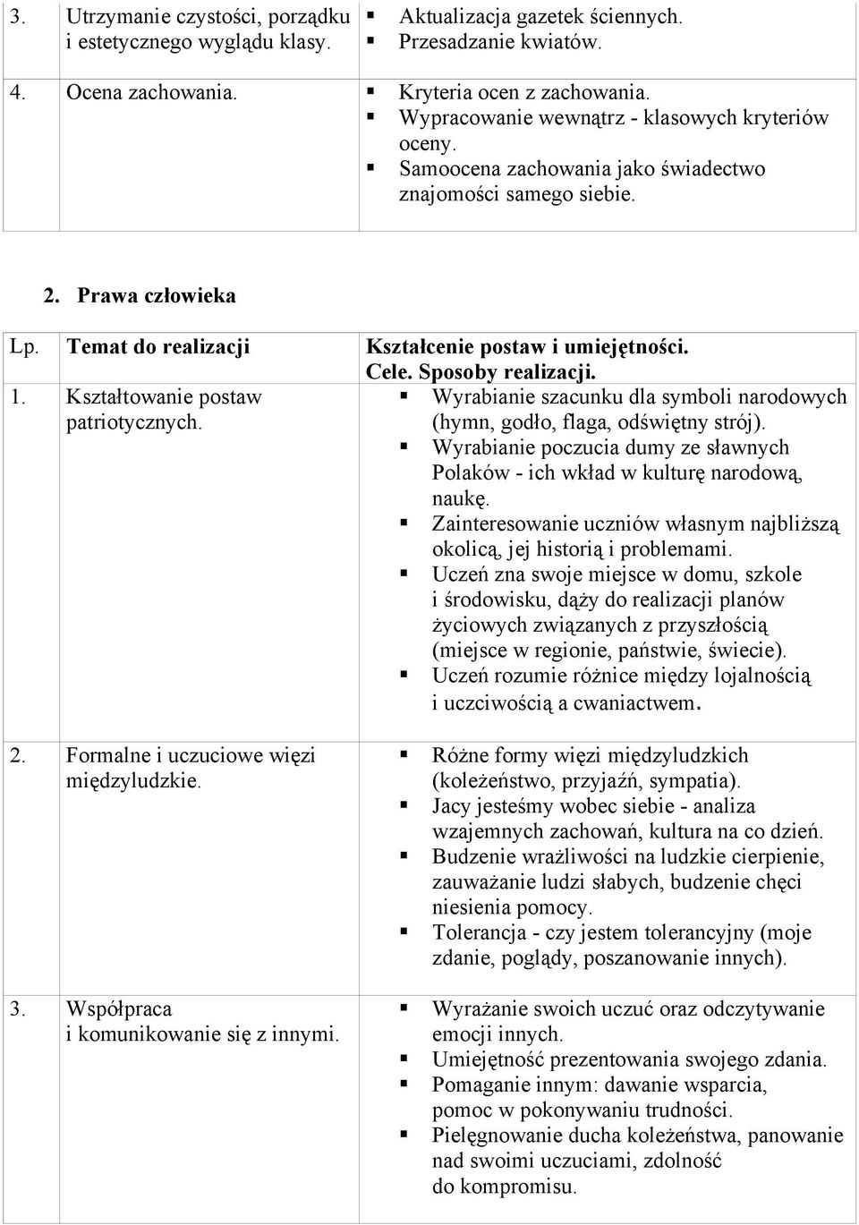 Wyrabianie szacunku dla symboli narodowych (hymn, godło, flaga, odświętny strój). Wyrabianie poczucia dumy ze sławnych Polaków - ich wkład w kulturę narodową, naukę.