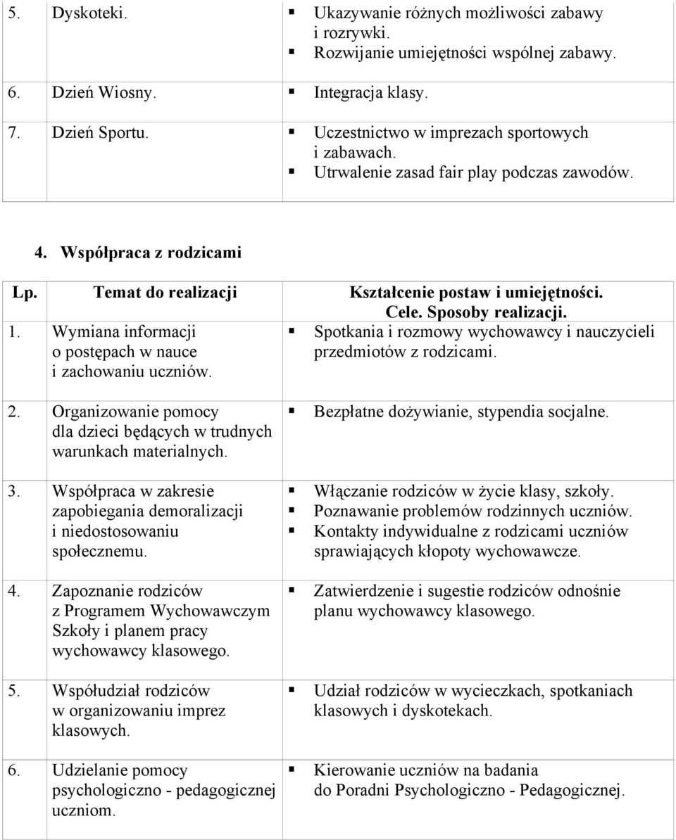 Spotkania i rozmowy wychowawcy i nauczycieli przedmiotów z rodzicami. 2. Organizowanie pomocy dla dzieci będących w trudnych warunkach materialnych. 3.