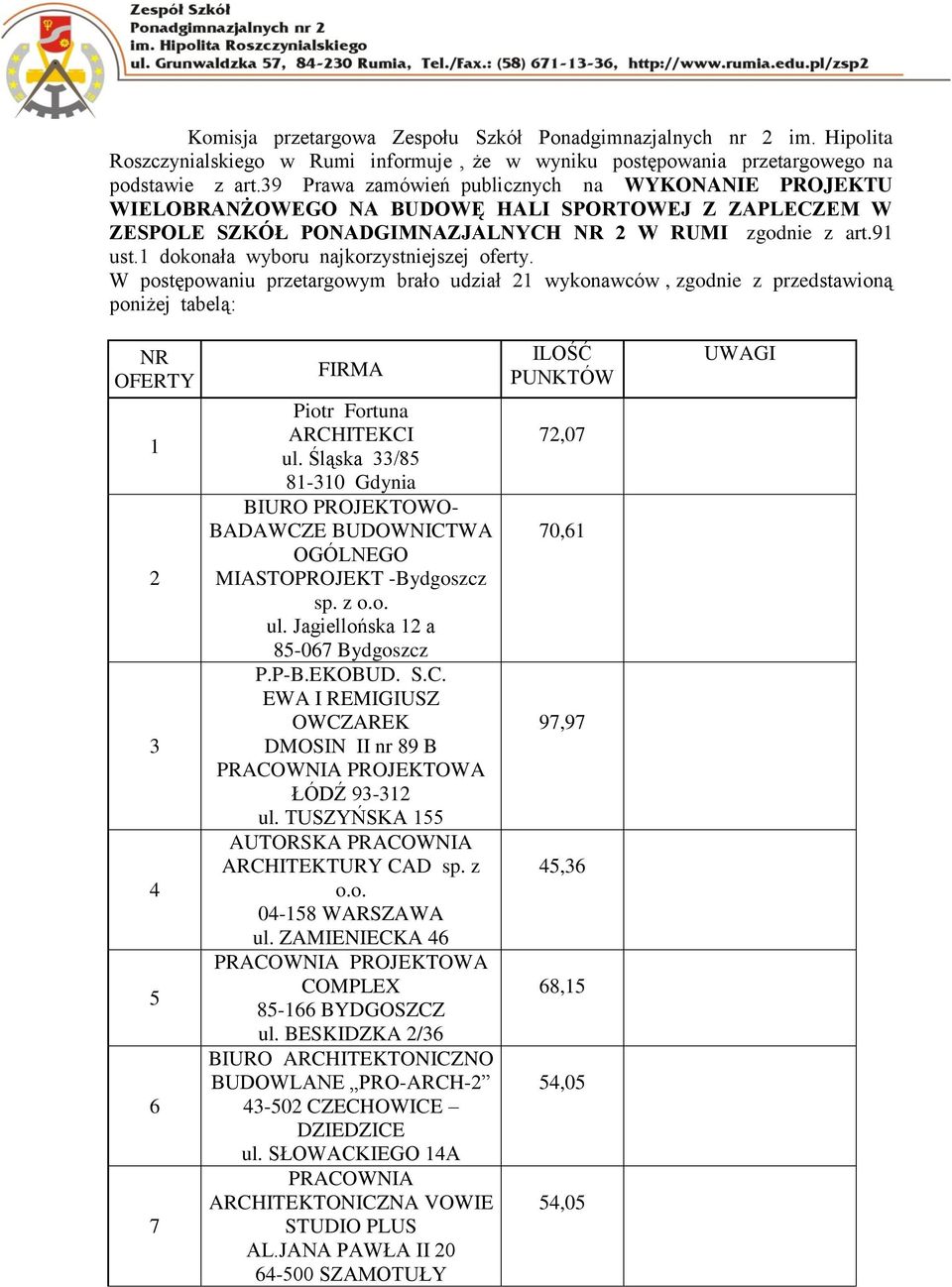 1 dokonała wyboru najkorzystniejszej oferty. W postępowaniu przetargowym brało udział 21 wykonawców, zgodnie z przedstawioną poniżej tabelą: NR OFERTY 1 2 3 4 5 6 7 FIRMA Piotr Fortuna ARCHITEKCI ul.