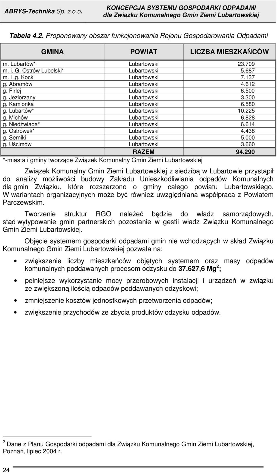 828 g. Niedwiada* Lubartowski 6.614 g. Ostrówek* Lubartowski 4.438 g. Serniki Lubartowski 5.000 g. Ucimów Lubartowski 3.660 RAZEM 94.