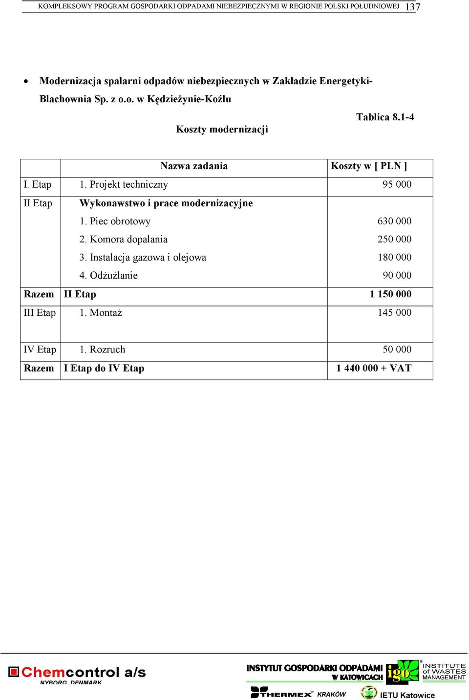 Projekt techniczny 95 000 II Etap Wykonawstwo i prace modernizacyjne. Piec obrotowy 2. Komora dopalania 3. Instalacja gazowa i olejowa 4.