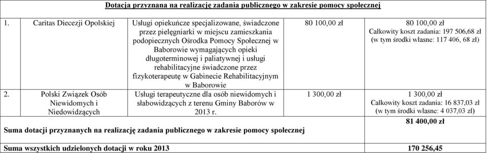 długoterminowej i paliatywnej i usługi rehabilitacyjne świadczone przez fizykoterapeutę w Gabinecie Rehabilitacyjnym w Baborowie 2.