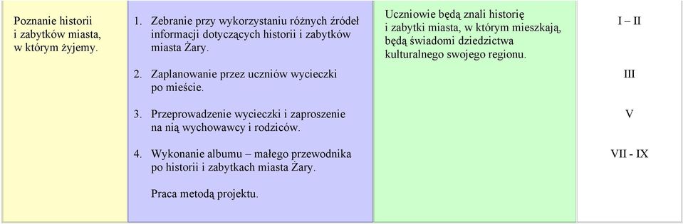 Uczniowie będą znali historię i zabytki miasta, w którym mieszkają, będą świadomi dziedzictwa kulturalnego swojego regionu. 2.