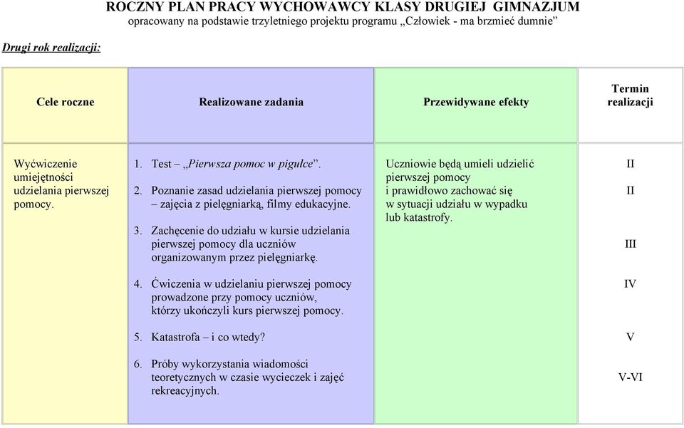 Poznanie zasad udzielania pierwszej pomocy zajęcia z pielęgniarką, filmy edukacyjne. 3. Zachęcenie do udziału w kursie udzielania pierwszej pomocy dla uczniów organizowanym przez pielęgniarkę.