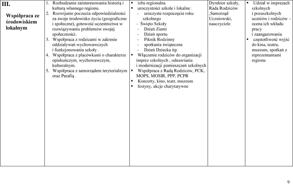 Współpraca z rodzicami w zakresie oddziaływań wychowawczych i funkcjonowania szkoły. 4. Współpraca z placówkami o charakterze opiekuńczym, wychowawczym, kulturalnym. 5.