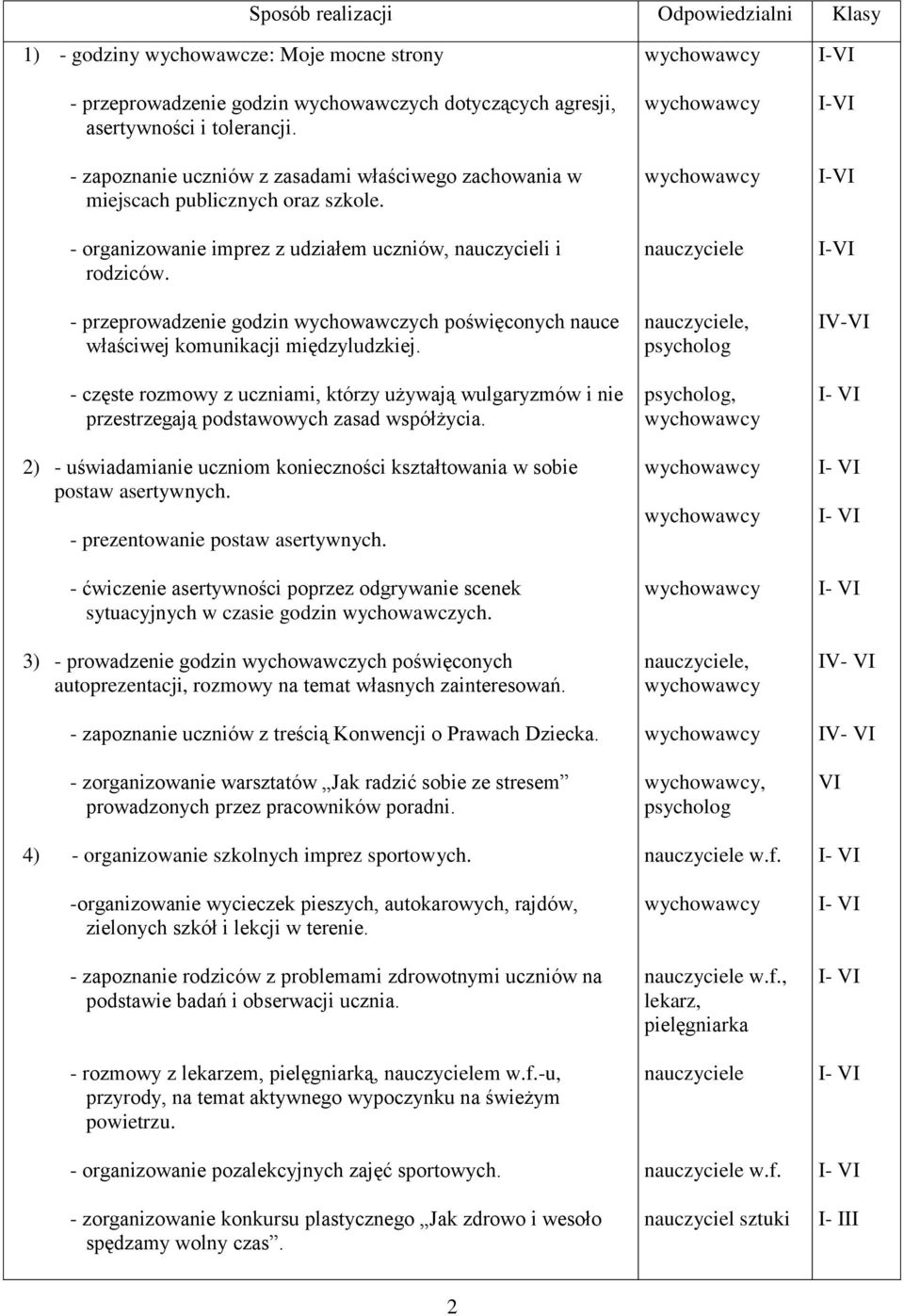 - przeprowadzenie godzin wychowawczych poświęconych nauce właściwej komunikacji międzyludzkiej.