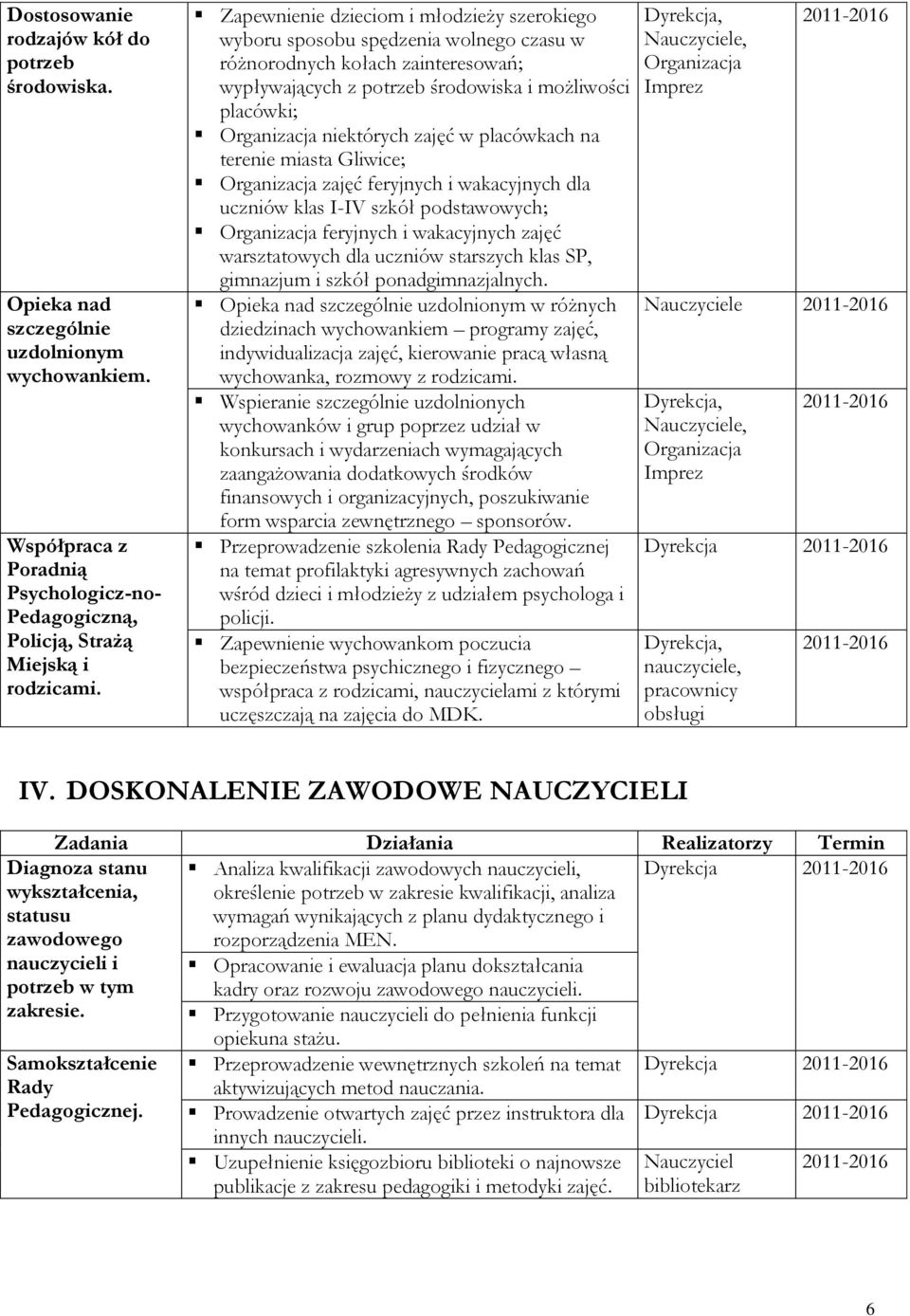 placówkach na terenie miasta Gliwice; zajęć feryjnych i wakacyjnych dla uczniów klas I-IV szkół podstawowych; feryjnych i wakacyjnych zajęć warsztatowych dla uczniów starszych klas SP, gimnazjum i