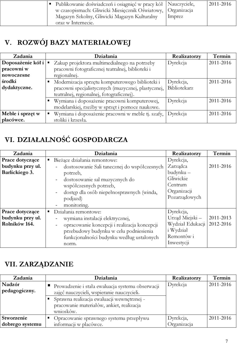 Meble i sprzęt w placówce. Modernizacja sprzętu komputerowego biblioteki i pracowni specjalistycznych (muzycznej, plastycznej, teatralnej, regionalnej, fotograficznej).