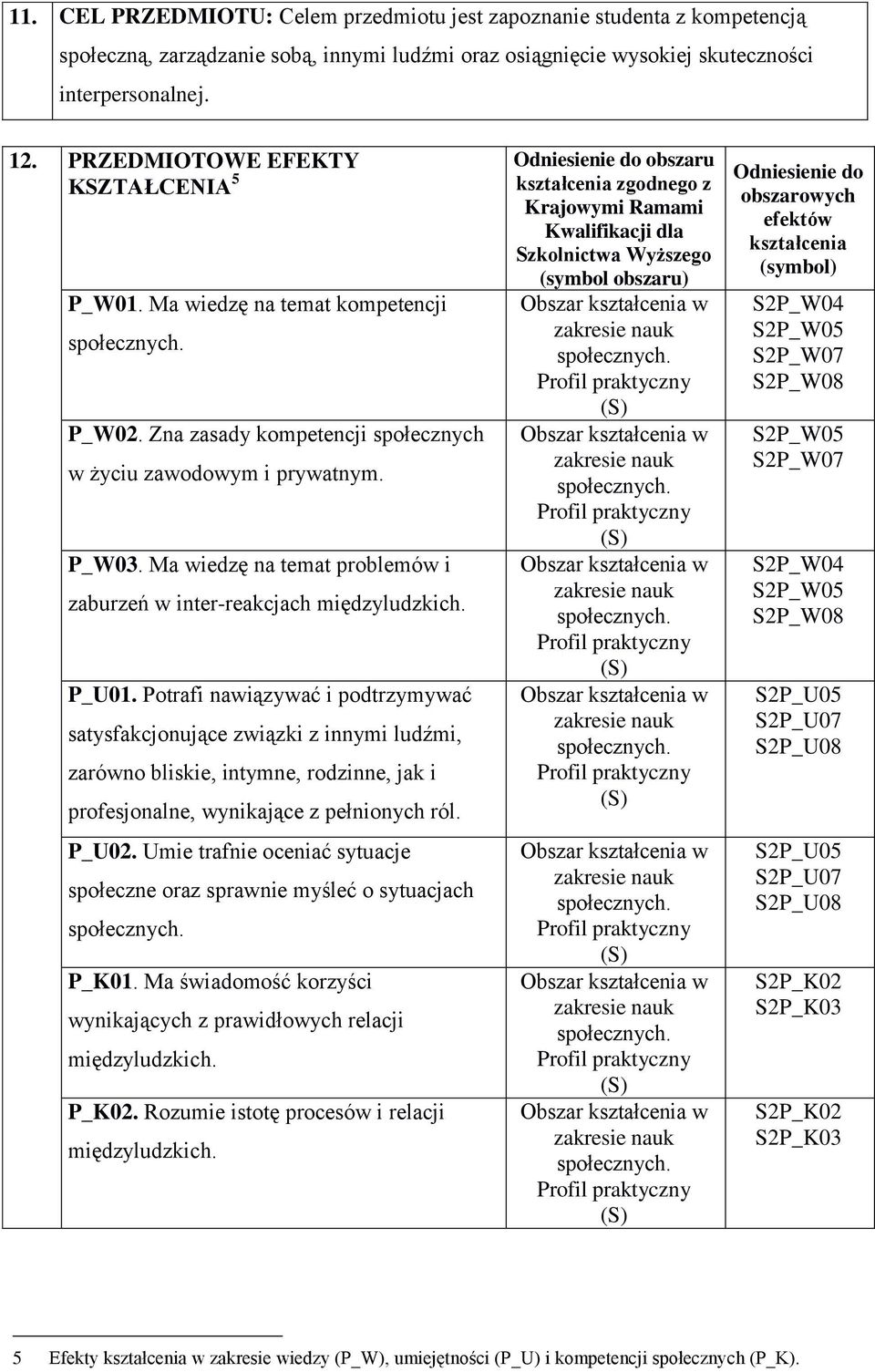 Ma wiedzę na temat problemów i zaburzeń w inter-reakcjach międzyludzkich. P_U1.