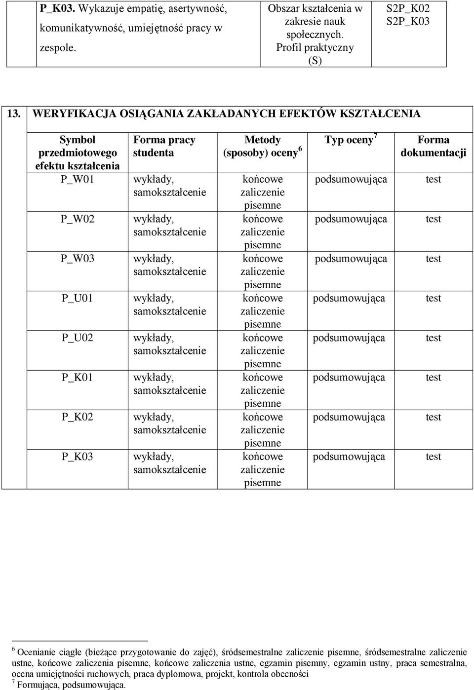 pracy studenta Metody Typ oceny 7 Forma (sposoby) oceny 6 dokumentacji 6 Ocenianie ciągłe (bieżące przygotowanie do zajęć), śródsemestralne,