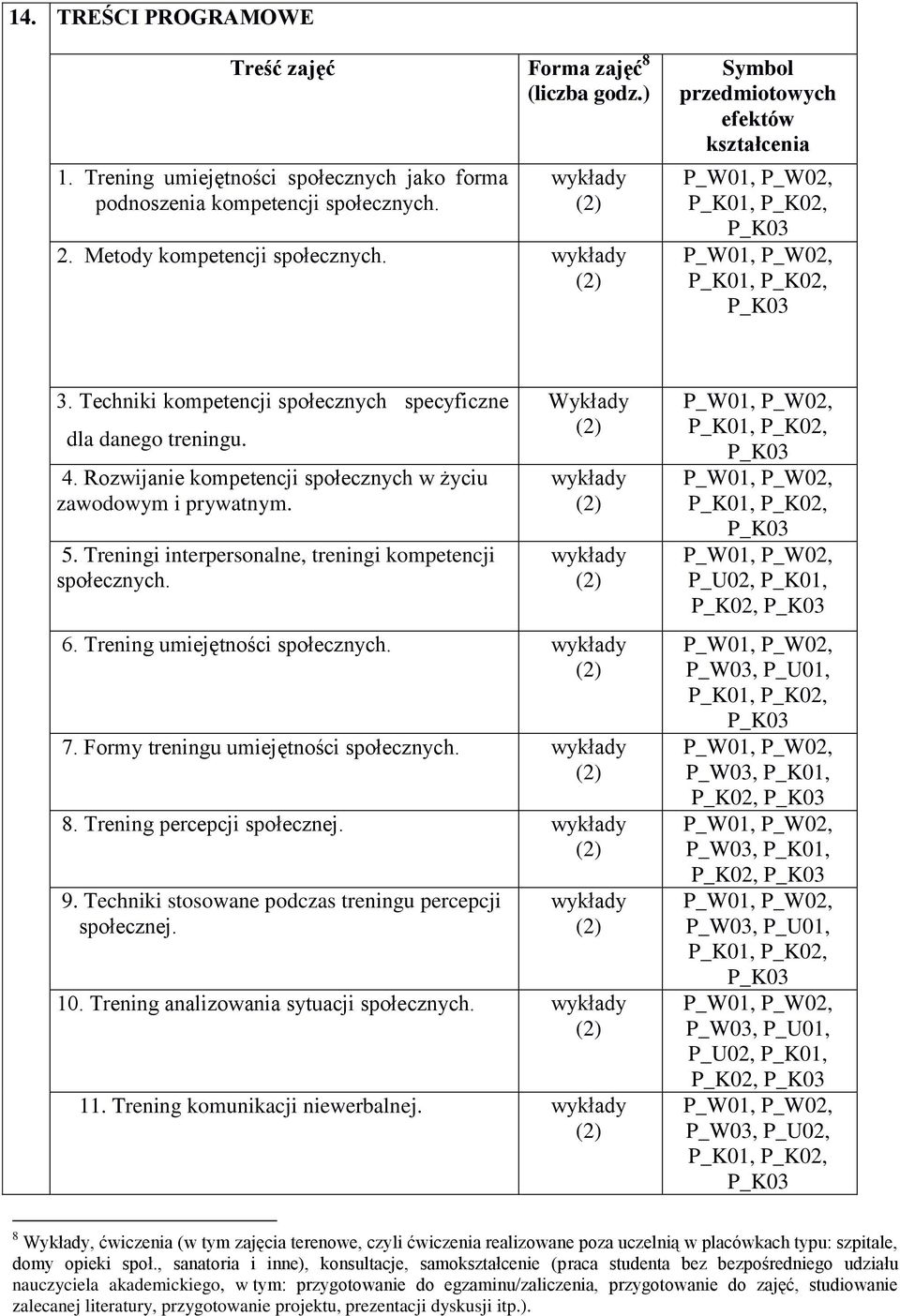 Trening umiejętności 7. Formy treningu umiejętności 8. Trening percepcji społecznej. 9. Techniki stosowane podczas treningu percepcji społecznej. 1. Trening analizowania sytuacji 11.