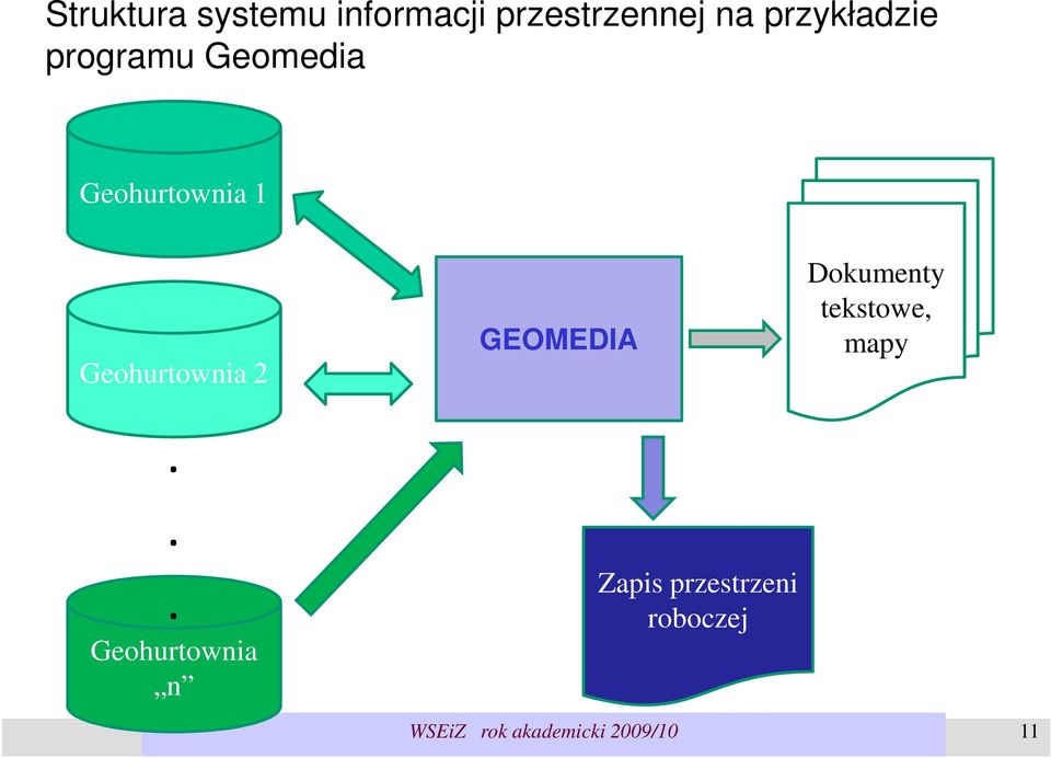 Geohurtownia 2.