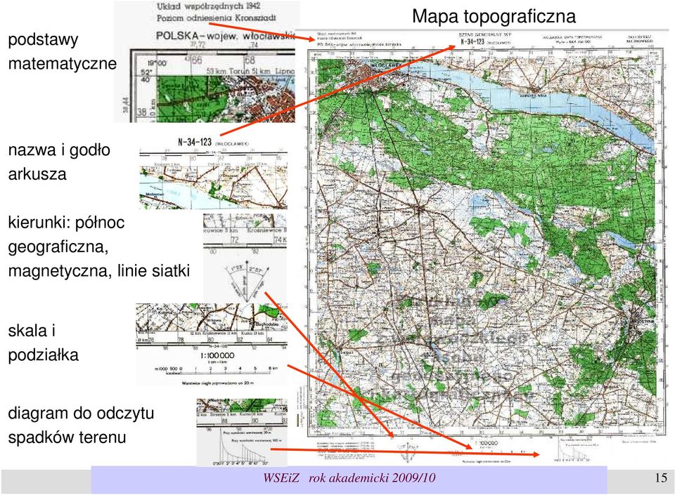 magnetyczna, linie siatki skala i podziałka