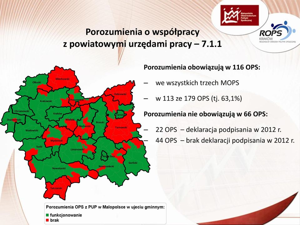 63,1%) Chrzanowski Oswiecimski Wadowicki Kraków Wielicki Bochenski Brzeski Tarnów Tarnowski Porozumienia nie obowiązują w 66 OPS: 22 OPS