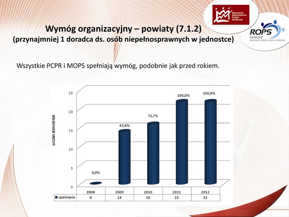 osób niepełnosprawnych w jednostce)