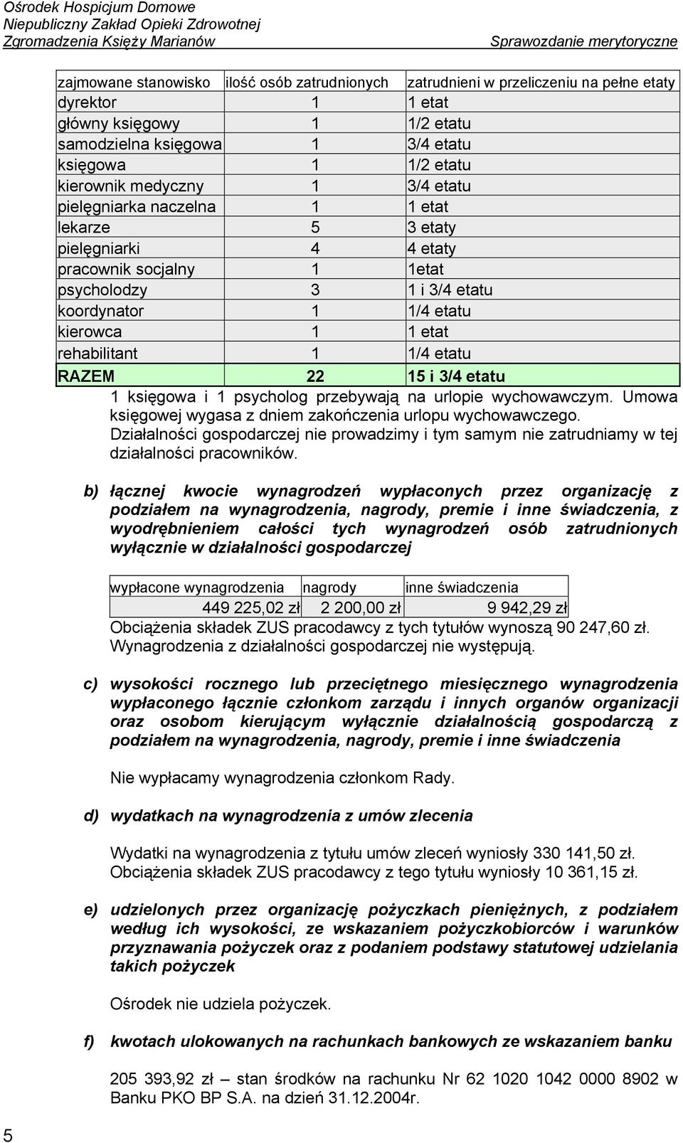 rehabilitant 1 1/4 etatu RAZEM 22 15 i 3/4 etatu 1 księgowa i 1 psycholog przebywają na urlopie wychowawczym. Umowa księgowej wygasa z dniem zakończenia urlopu wychowawczego.