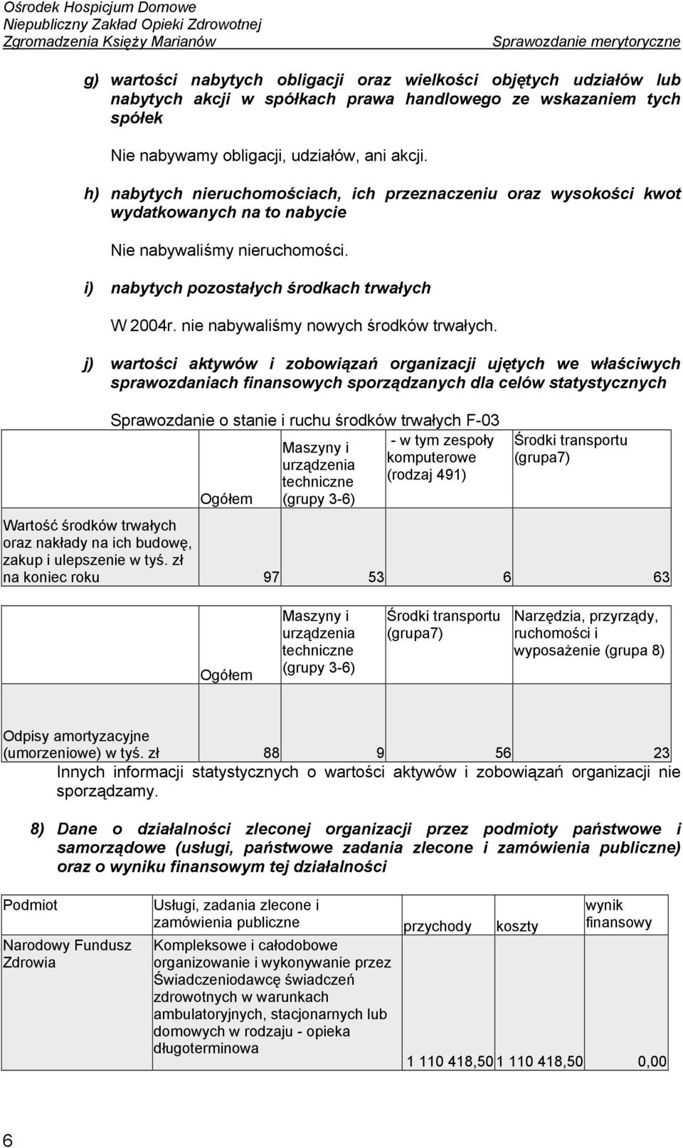 nie nabywaliśmy nowych środków trwałych.